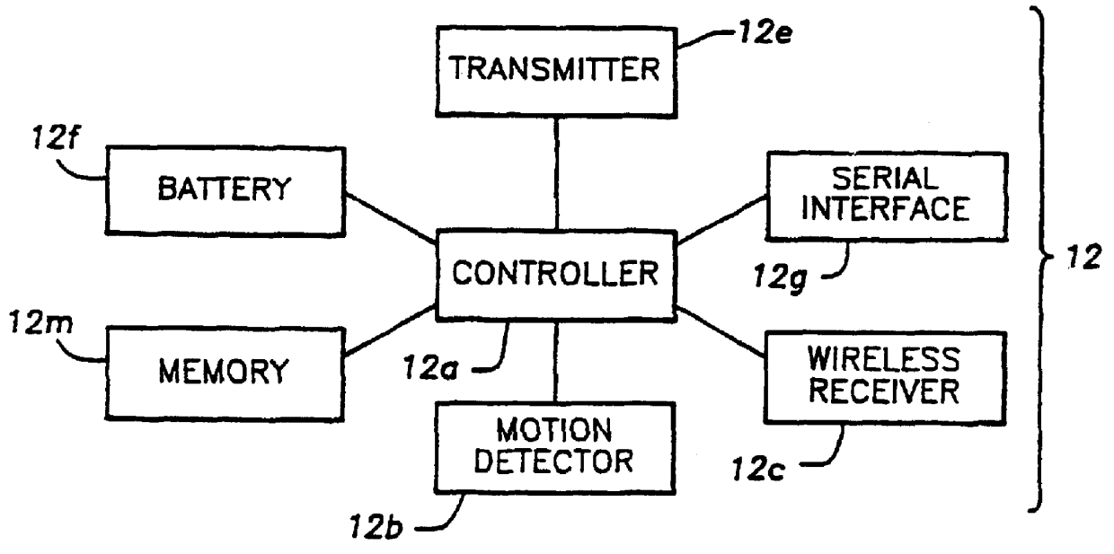 Method for receiving and transmitting optical data and control information to and from remotely located receivers and transmitters in an optical locator system