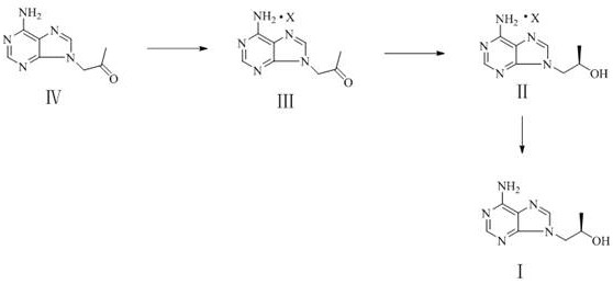 Application of dehydrogenase to preparation of (R)-9-(2-hydroxypropyl) adenine