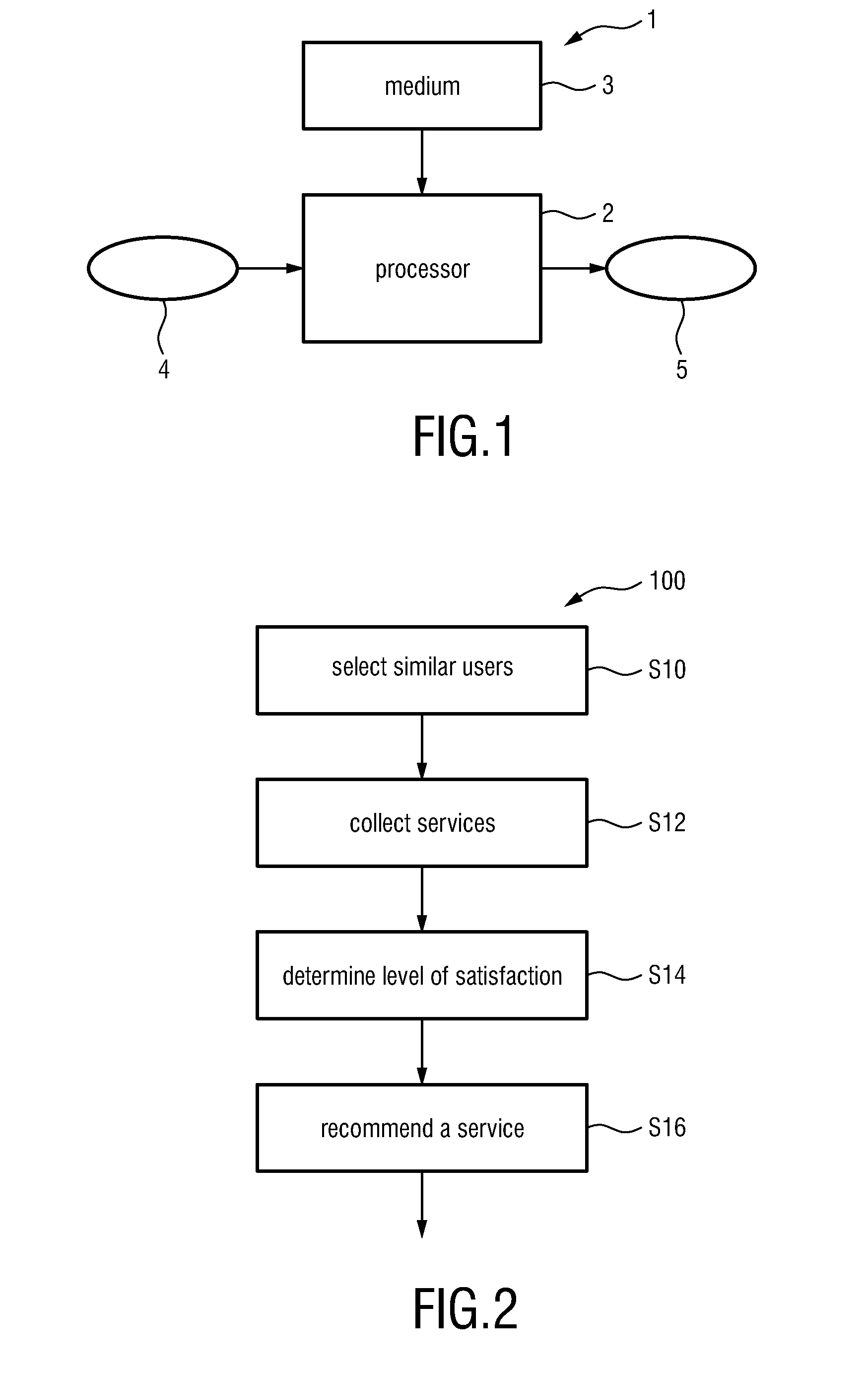 Systems and methods for recommending a service for use by a particular user