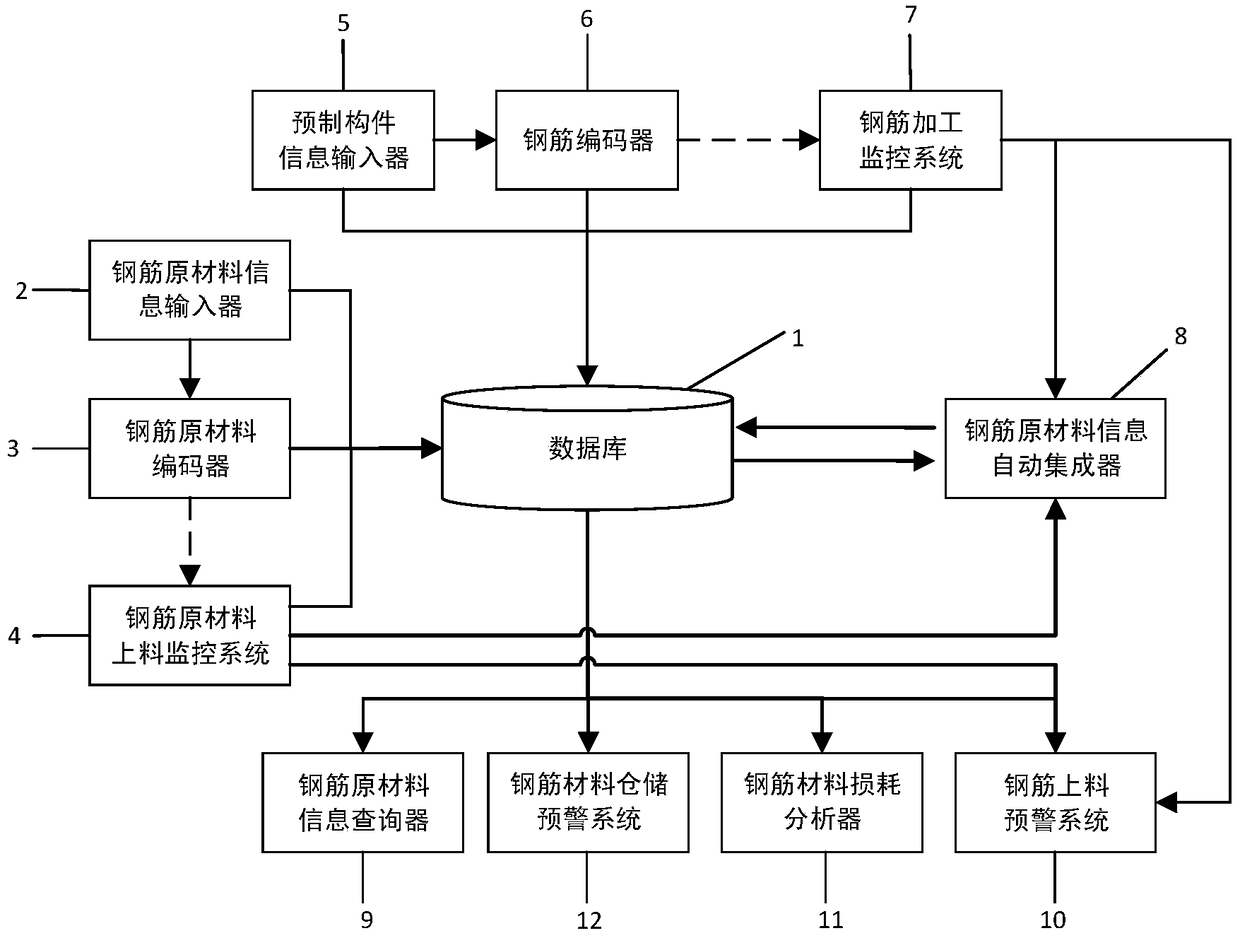 Device and method for automatic integration of steel bar raw material information for precast concrete components