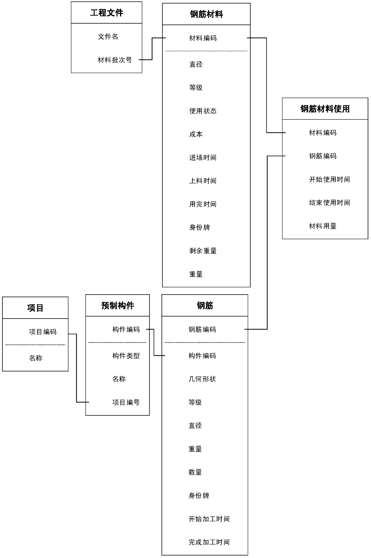 Device and method for automatic integration of steel bar raw material information for precast concrete components