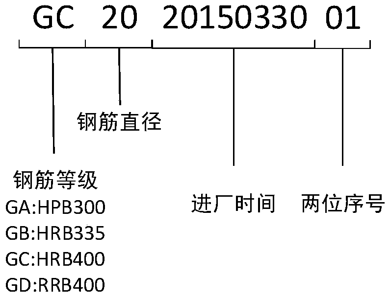 Device and method for automatic integration of steel bar raw material information for precast concrete components