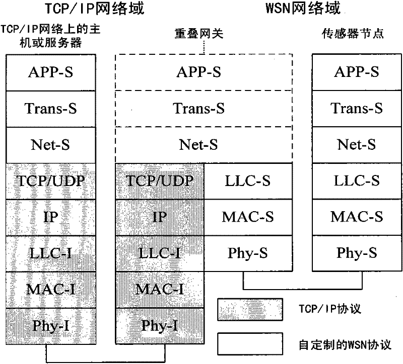 Secure routing method for converged network of wireless sensor network and computer network