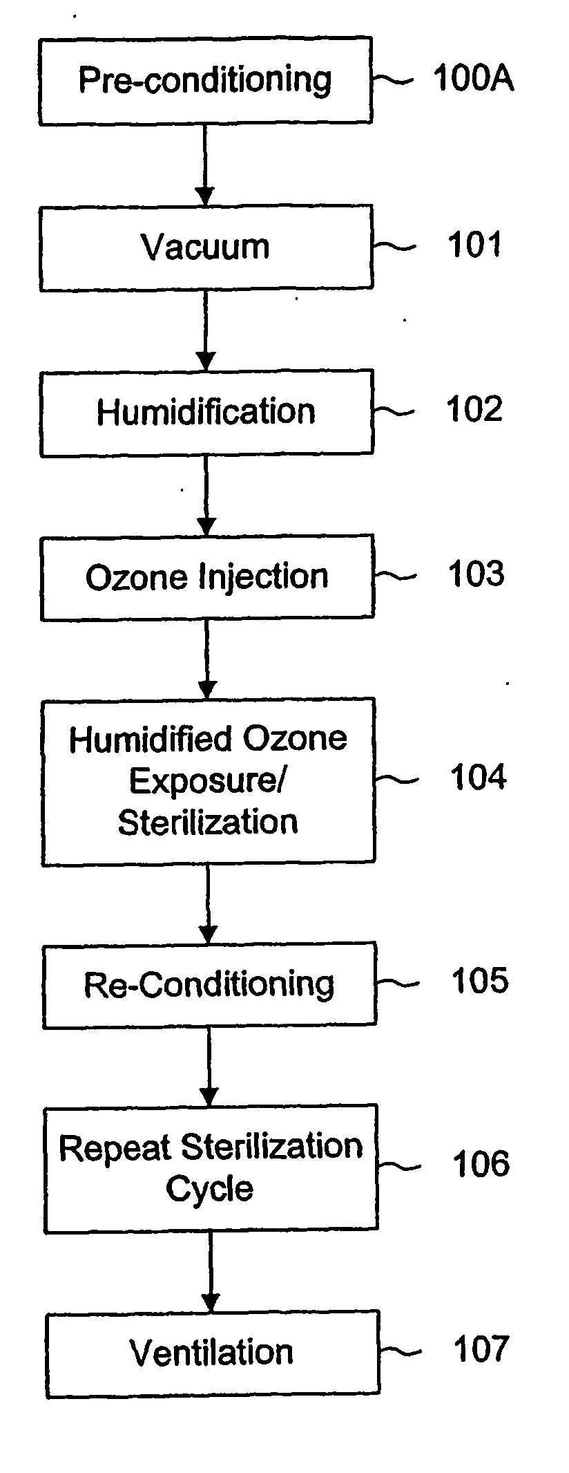 Ozone sterilization method