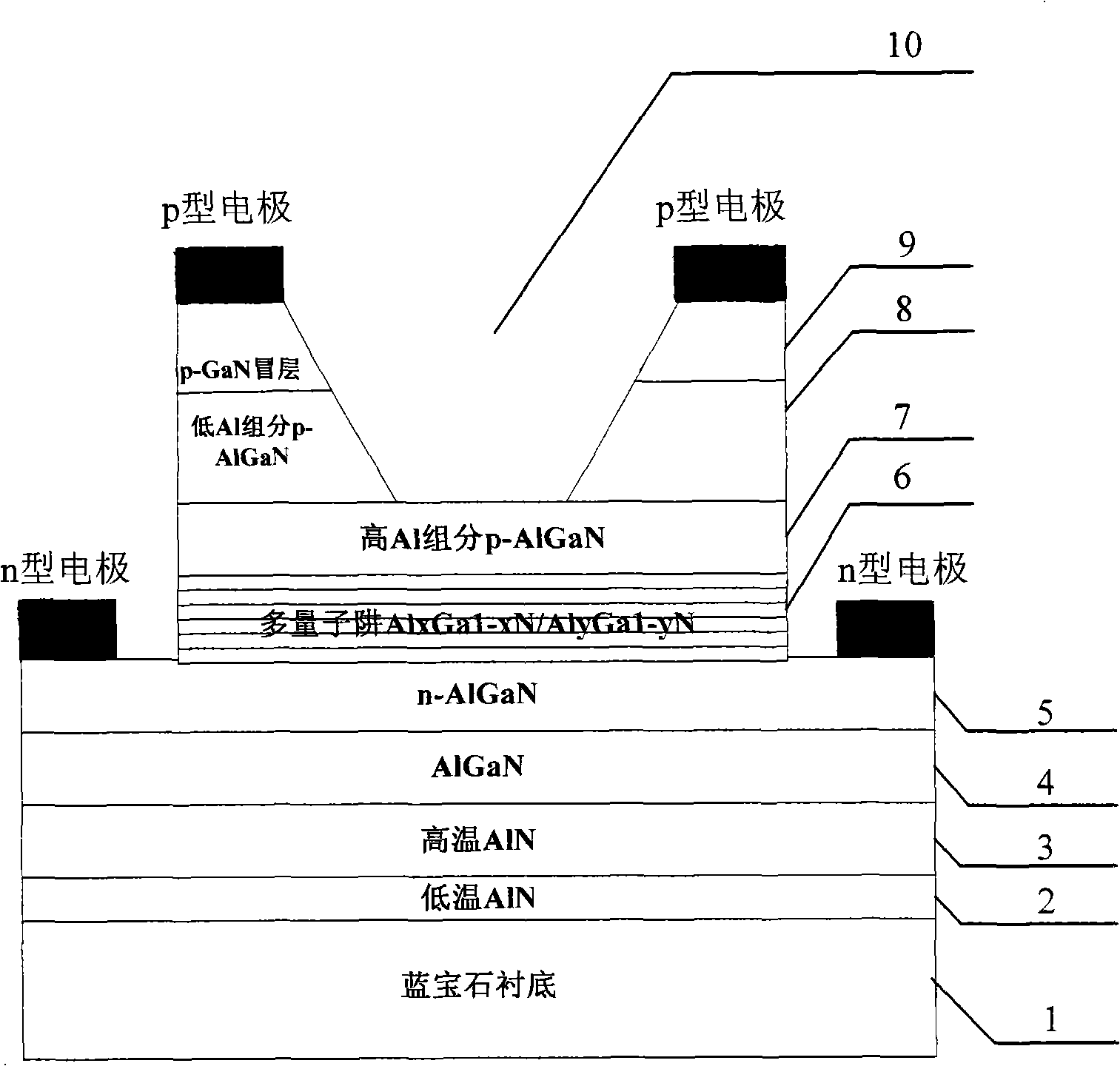 AlGaN-based multiple quantum well uv-LED device based on sapphire substrate and manufacturing method