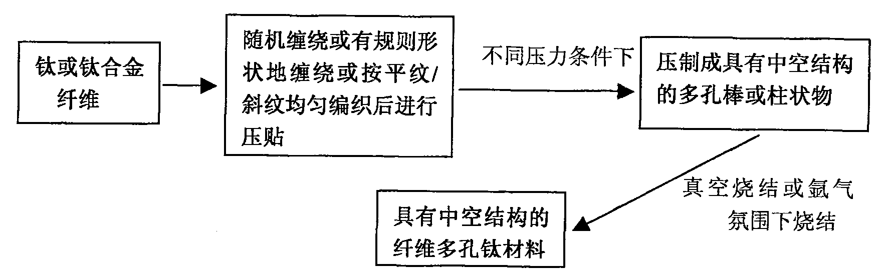 Method for preparing hollow fiber multiporous biological titanium material