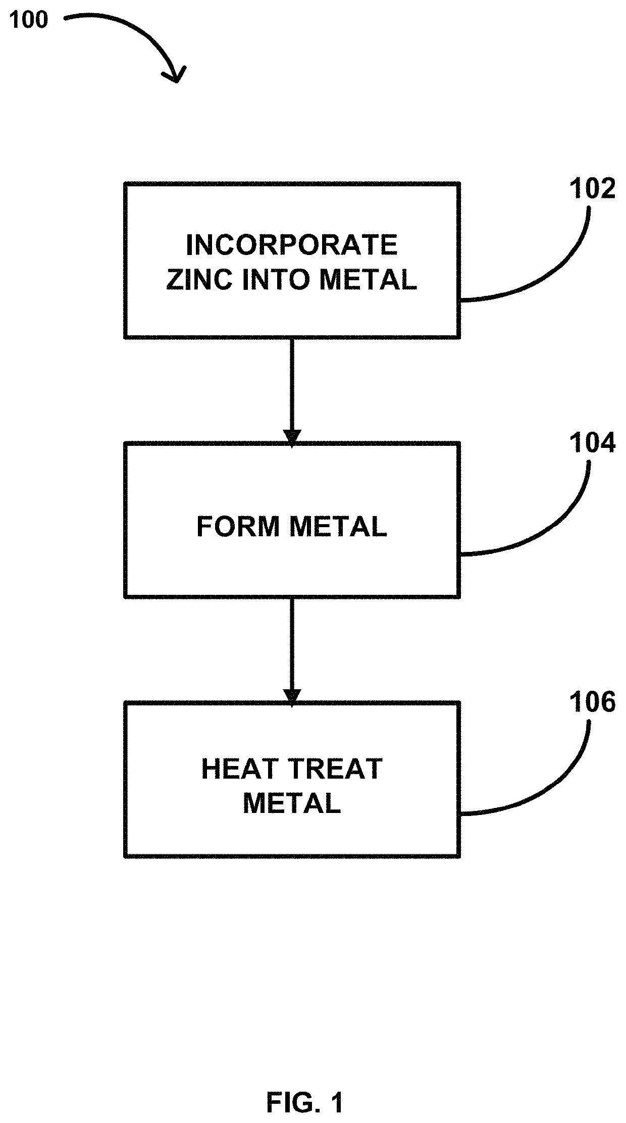 Methods for creating a zinc-metal oxide layer in metal components for corrosion resistance