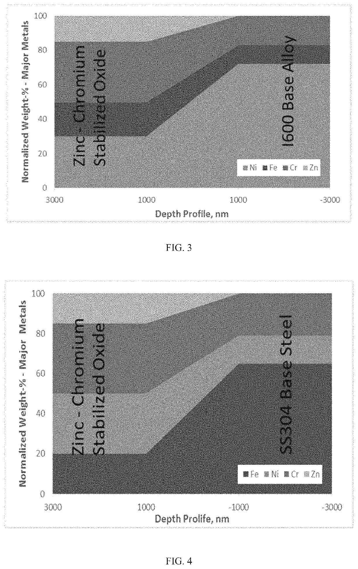 Methods for creating a zinc-metal oxide layer in metal components for corrosion resistance