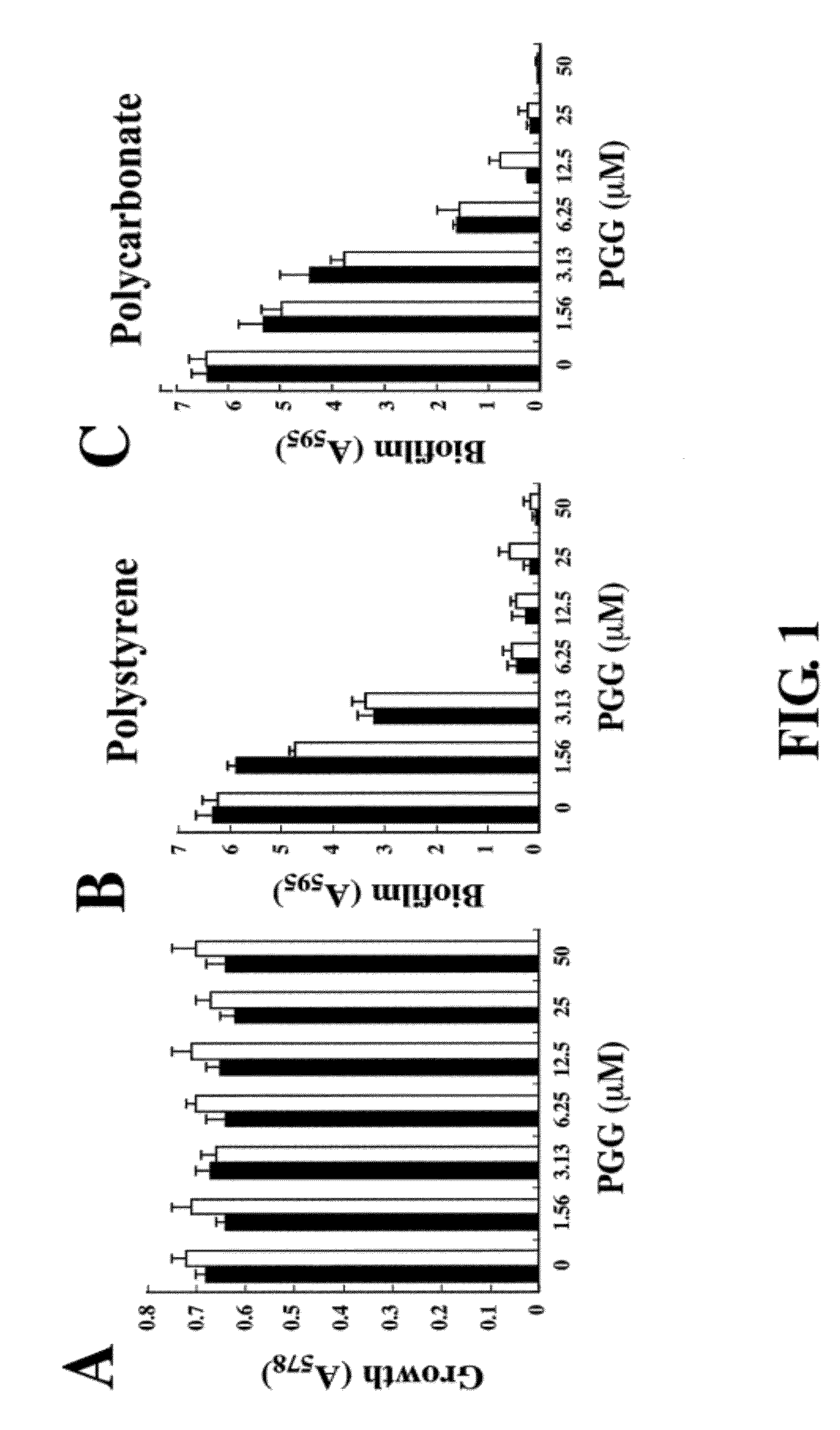 Inhibition of biofilm formation by 1,2,3,4,6-penta-o-galloyl-d-glucopyranose