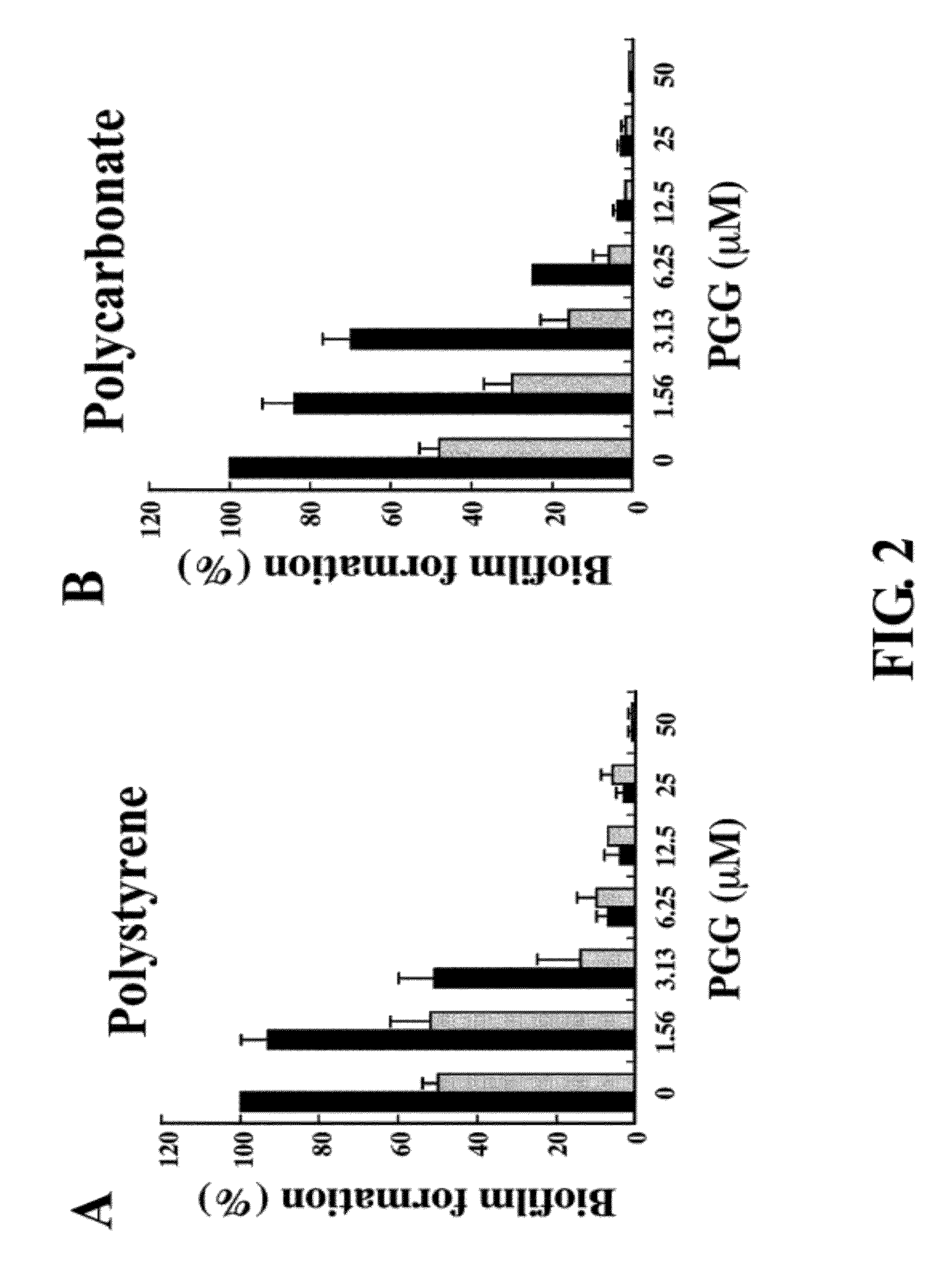 Inhibition of biofilm formation by 1,2,3,4,6-penta-o-galloyl-d-glucopyranose