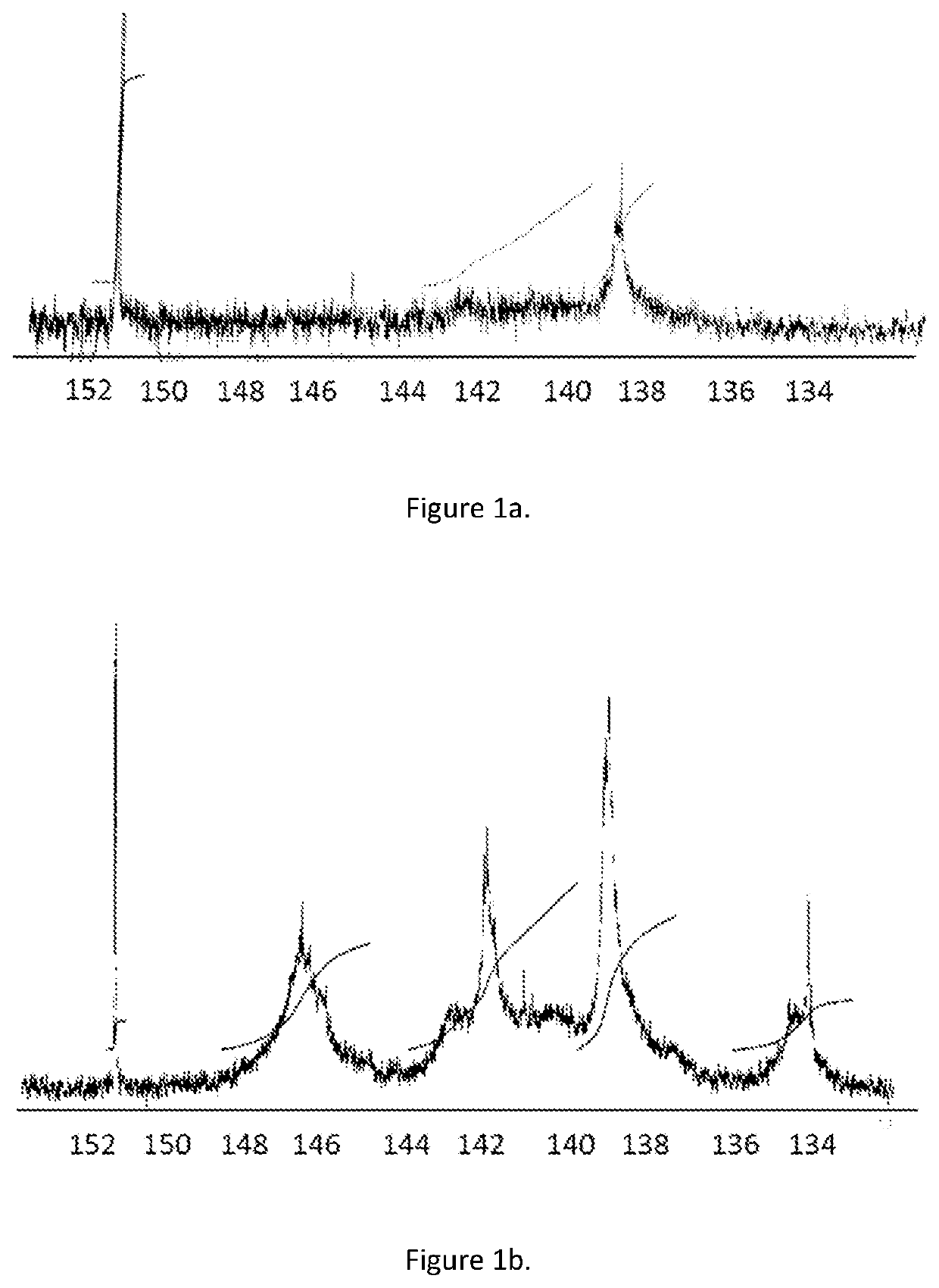 Composition of esterified lignin in hydrocarbon oil