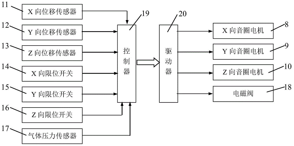 Electromagnetic damping zero-stiffness vibration isolator for air floatation ball bearing angle decoupling