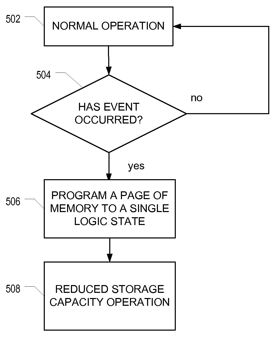 Technique to improve and extend endurance and reliability of multi-level memory cells in a memory device