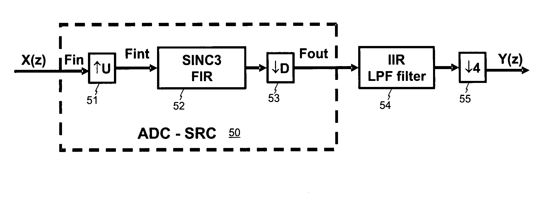 Sample rate converter for reducing the sampling frequency of a signal by a fractional number