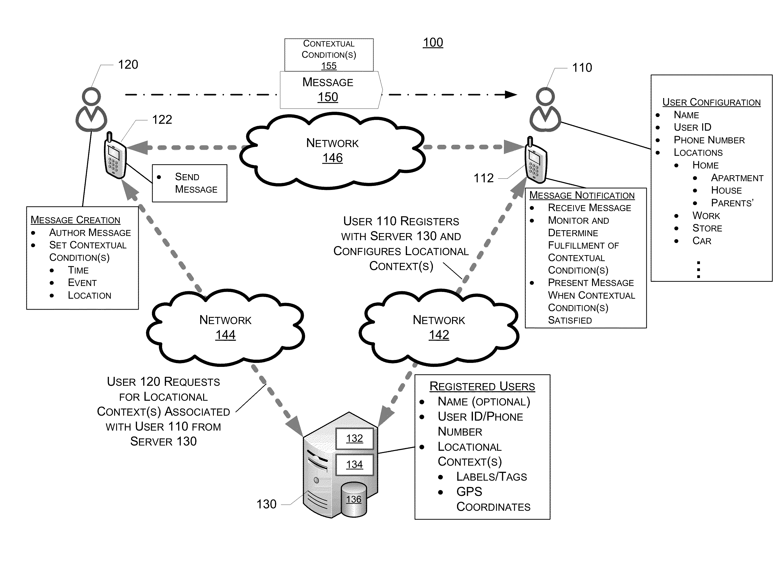System, Method And Device For Creation And Notification Of Contextual Messages