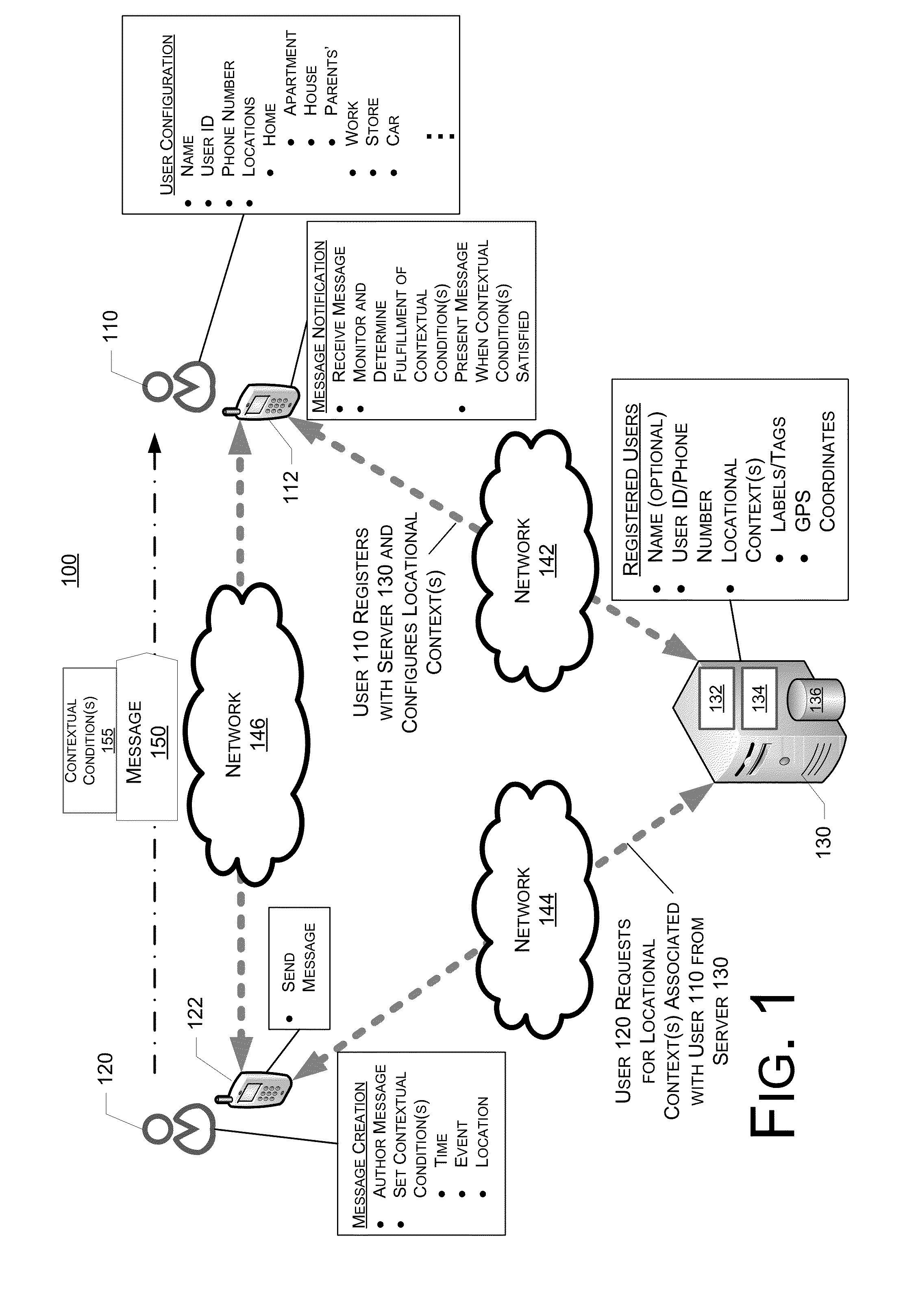 System, Method And Device For Creation And Notification Of Contextual Messages