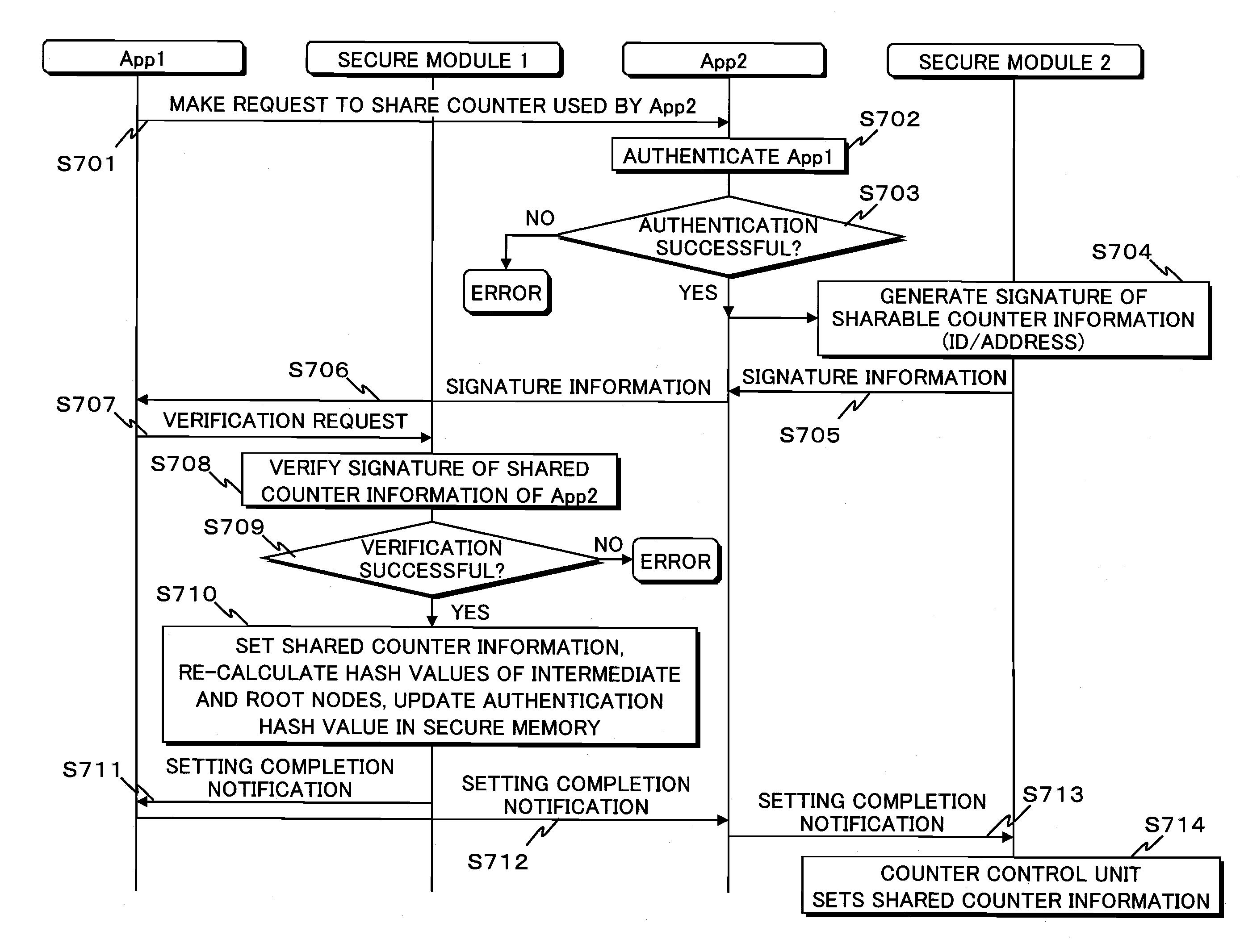 information-security-device-and-counter-control-method-eureka