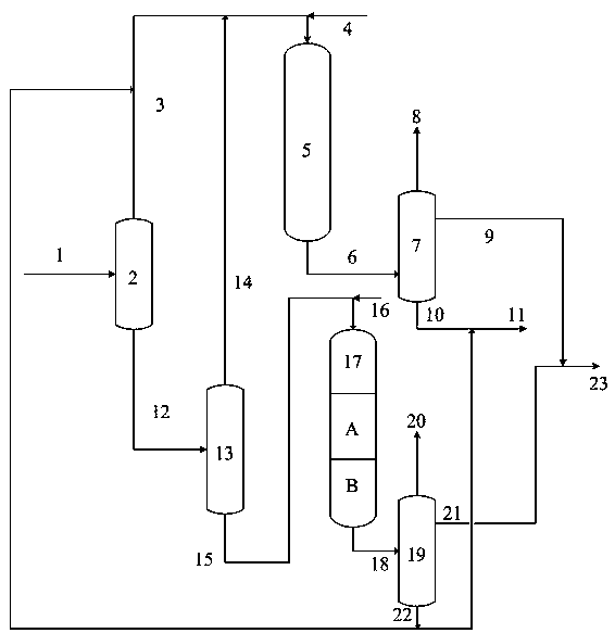 A kind of processing method of catalytic diesel oil