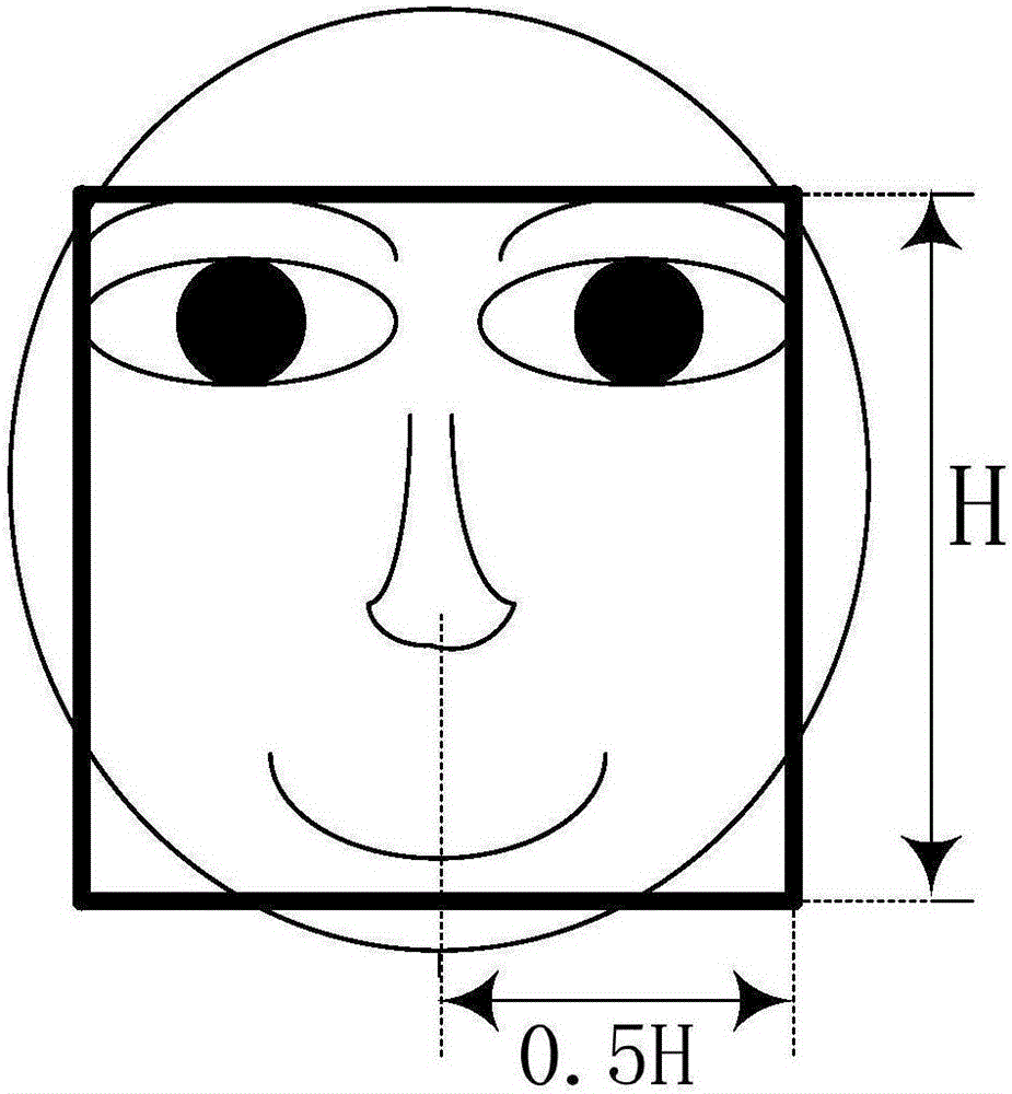 A design method of multi-pose face detector based on msnrd feature