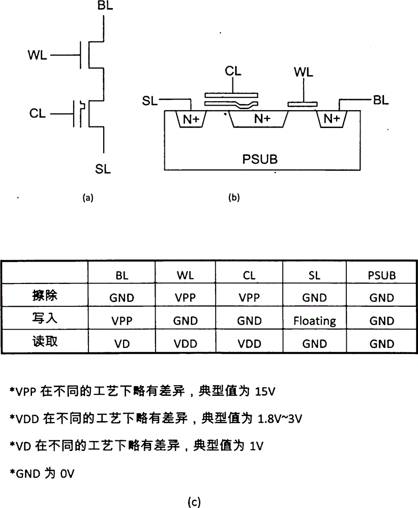 Writing method of nonvolatile memory unit array