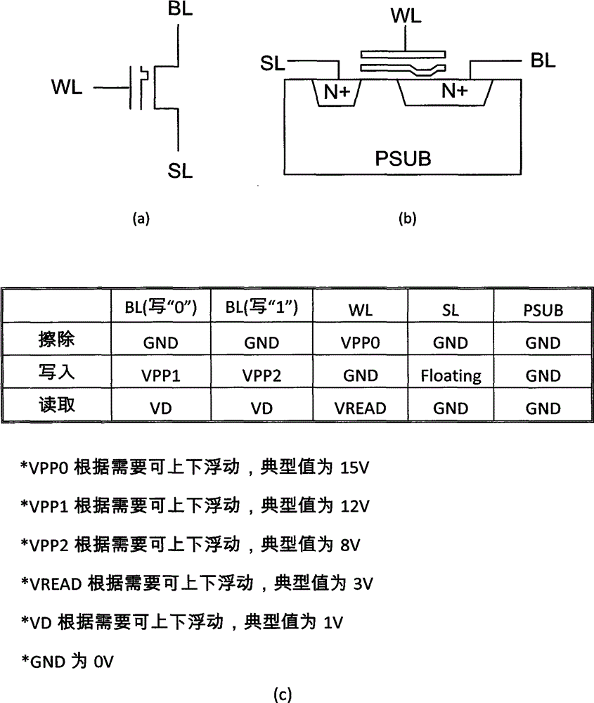 Writing method of nonvolatile memory unit array