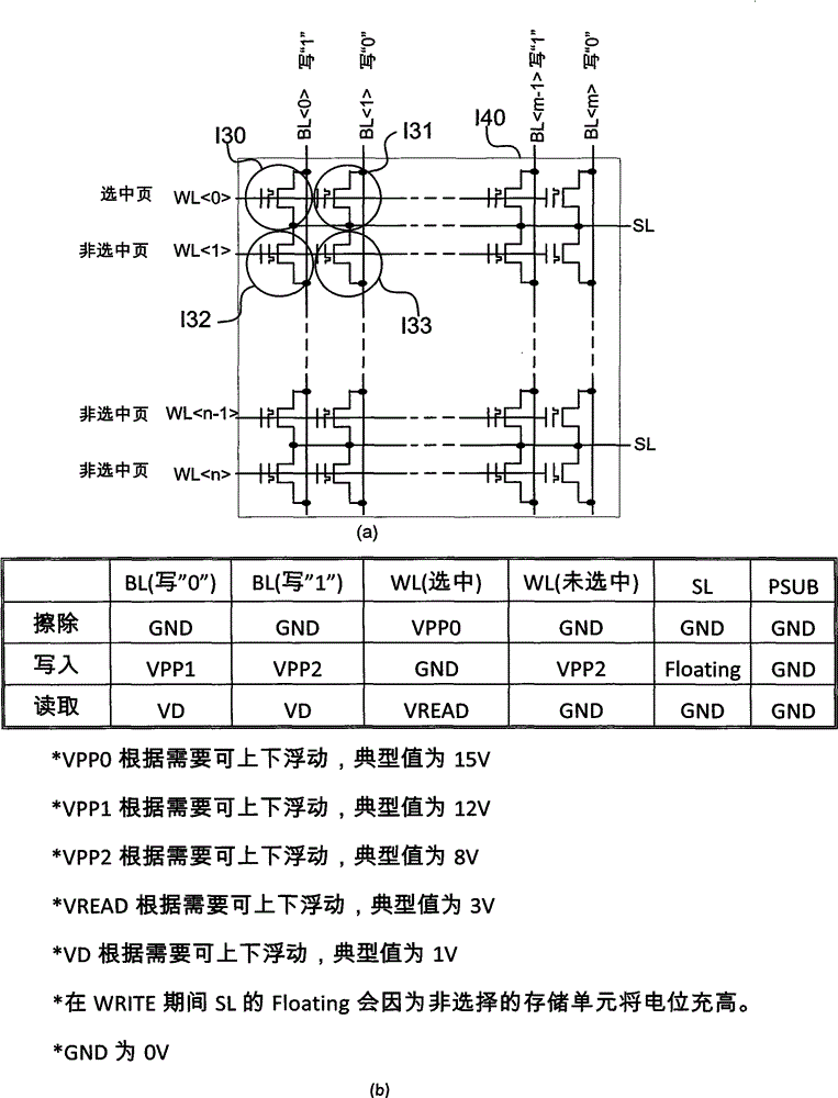 Writing method of nonvolatile memory unit array