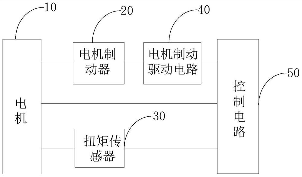 A kind of elastic driver and steering gear system