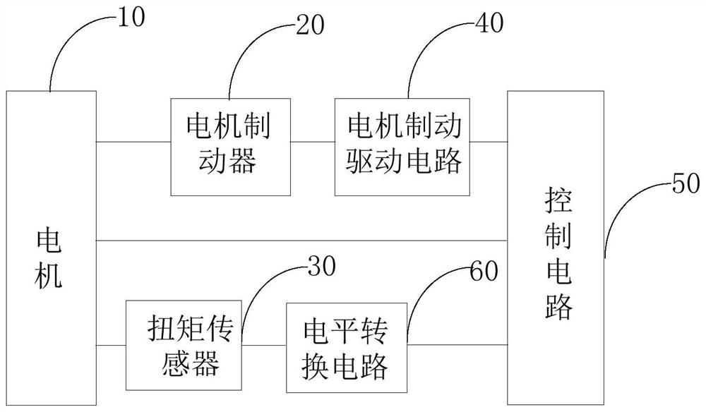 A kind of elastic driver and steering gear system