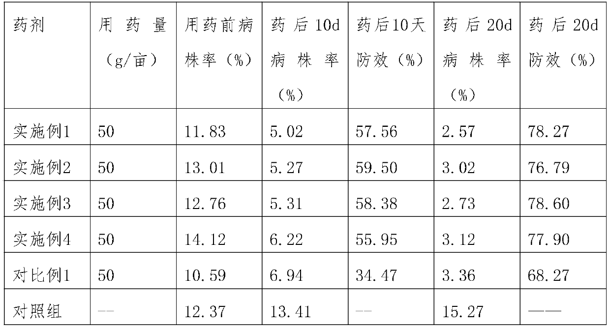 Macleaya cordata water suspension agent biological pesticide and preparation method thereof