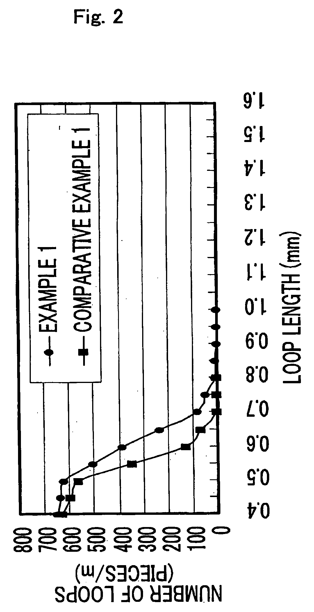 Sewing thread and process for producing the same