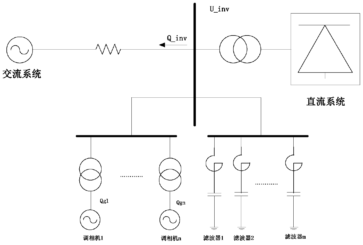An avc control strategy and system for a converter station with a regulator