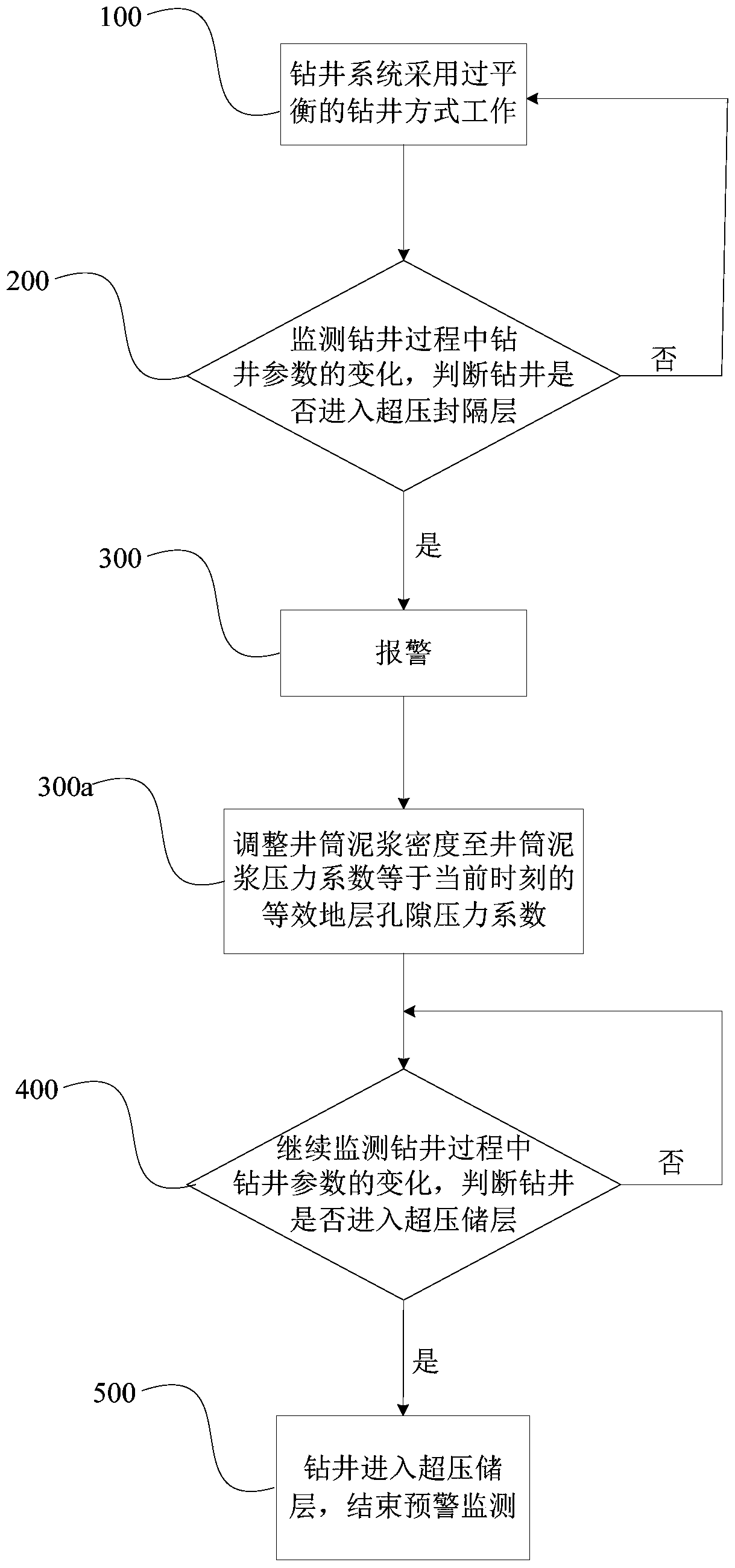 Formation Pressure Monitoring While Drilling Method and Monitoring Device