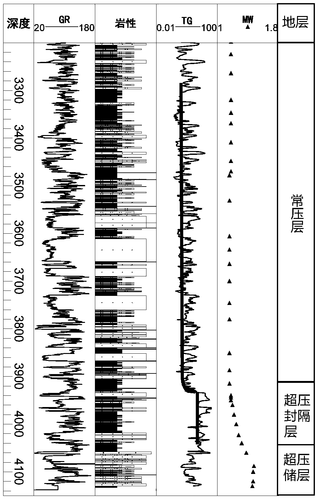 Formation Pressure Monitoring While Drilling Method and Monitoring Device