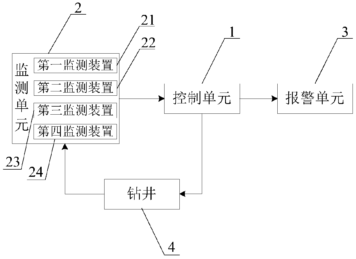 Formation Pressure Monitoring While Drilling Method and Monitoring Device