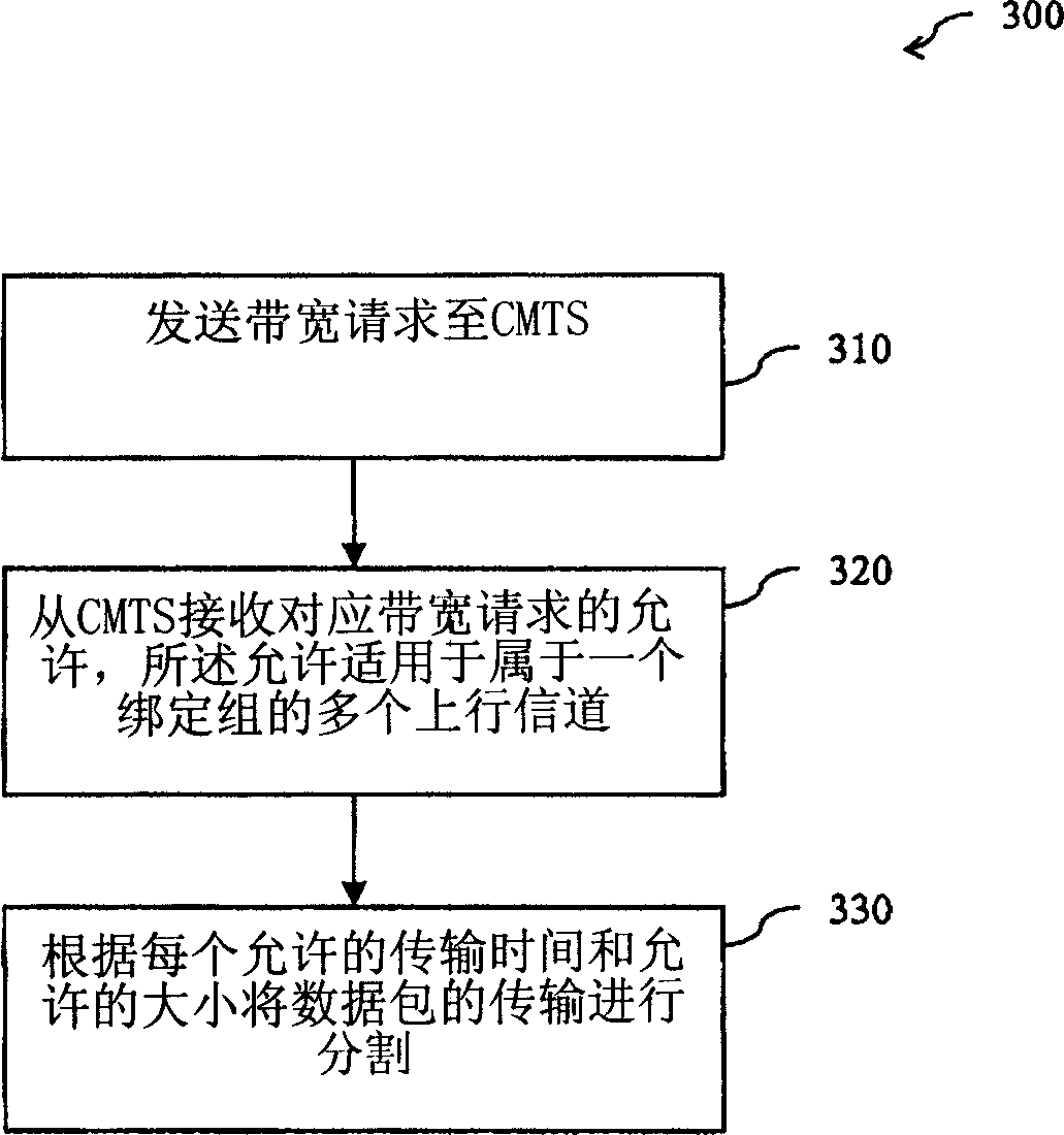 Method and system for distributing high throughput bandwidth in a cable network