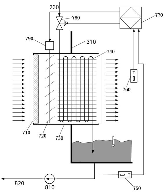 Antifreeze system and cooling water temperature control method for natural ventilation cooling tower