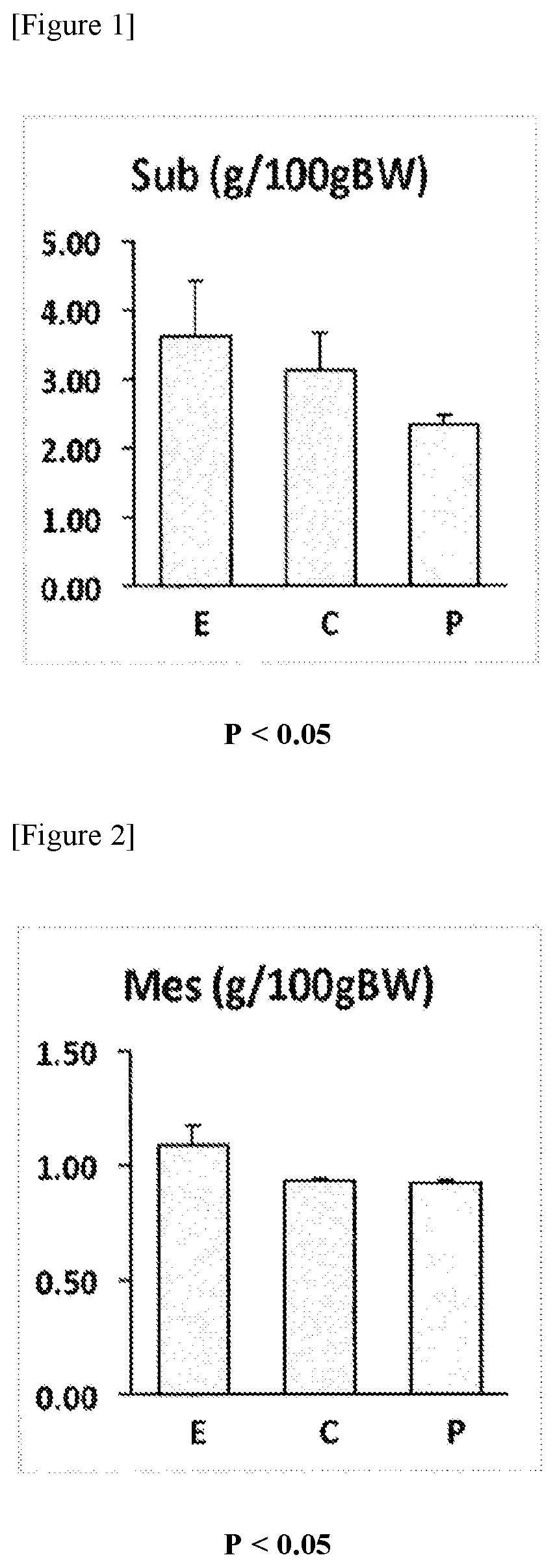 Novel use of phytostenone