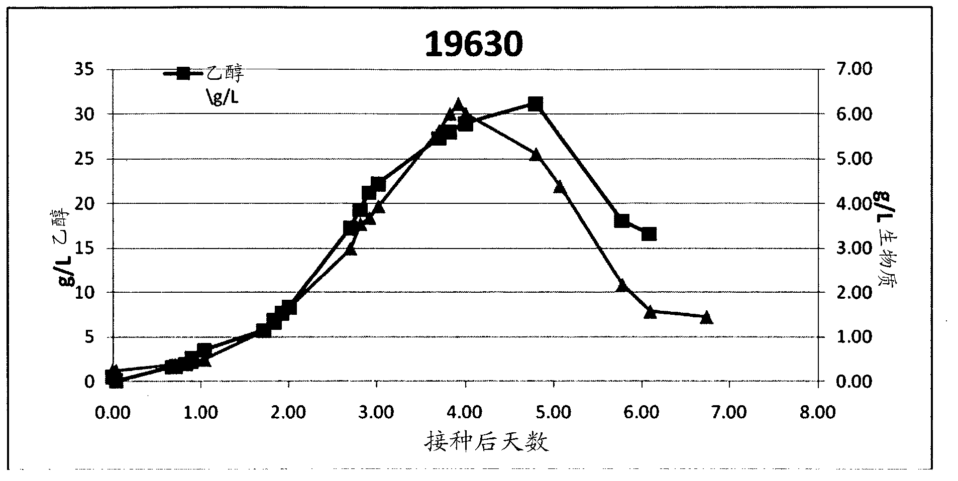 Process for producing ethanol and ethylene via fermentation