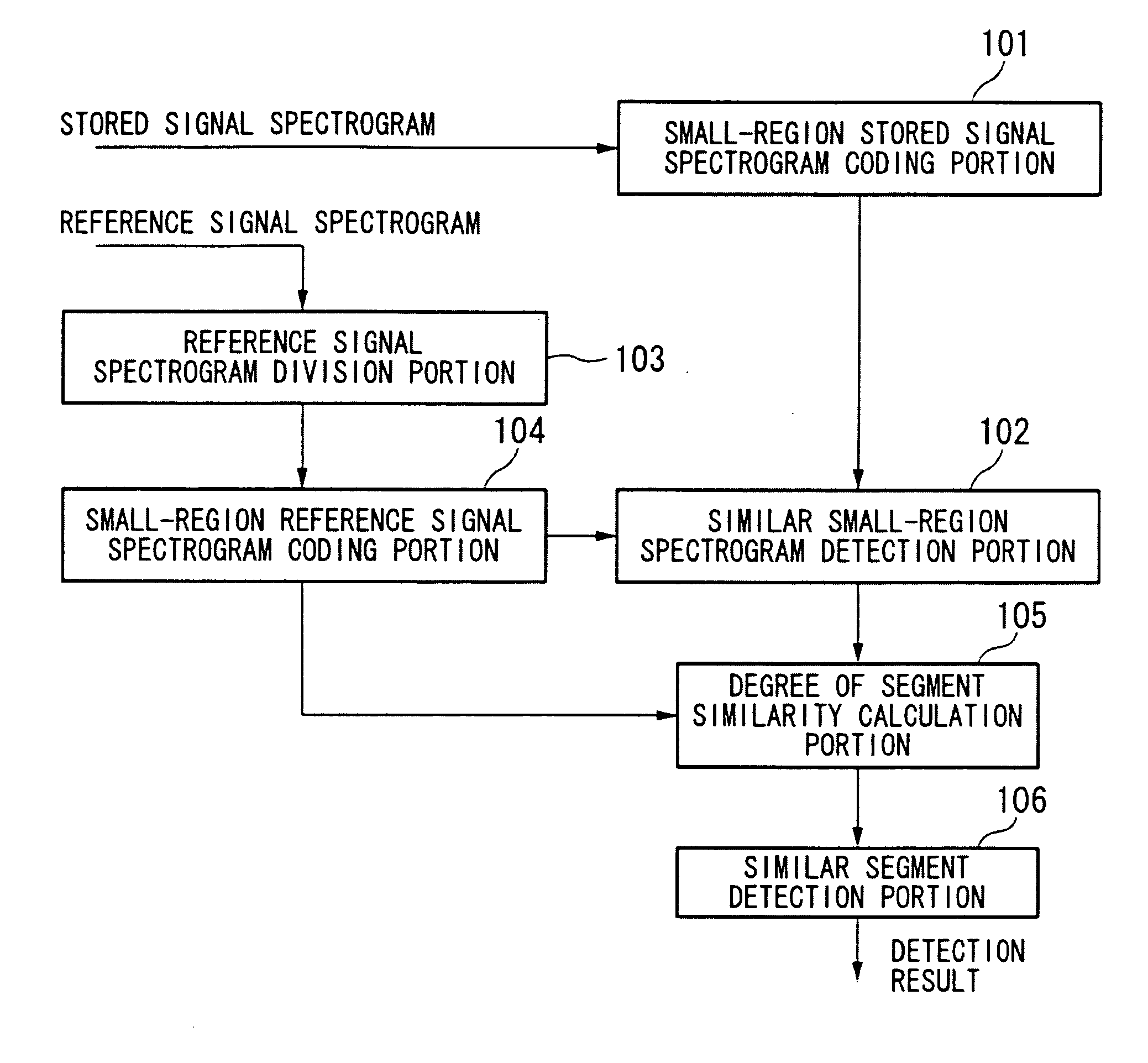 Detection system for segment including specific sound signal, method and program for the same