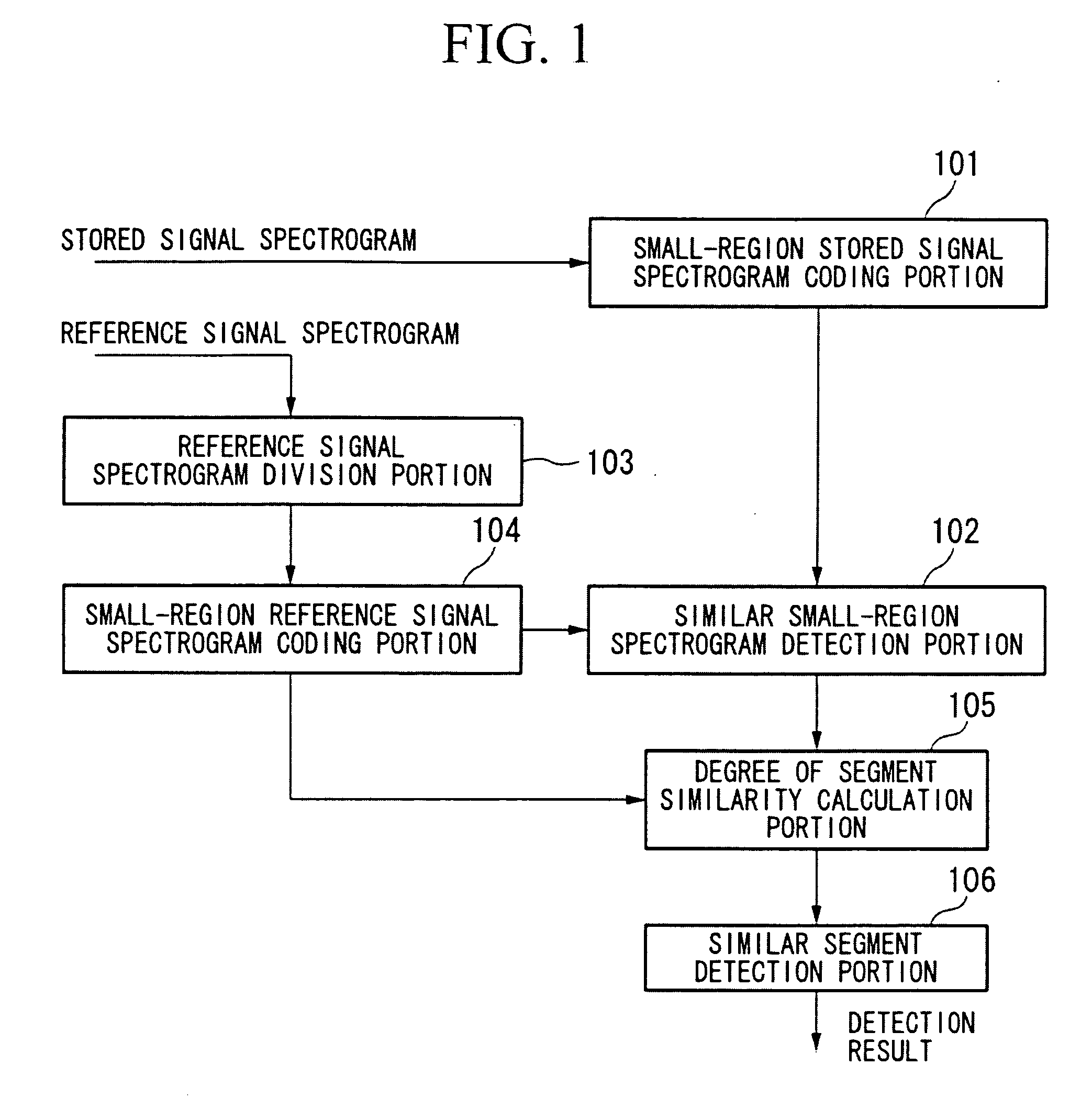 Detection system for segment including specific sound signal, method and program for the same