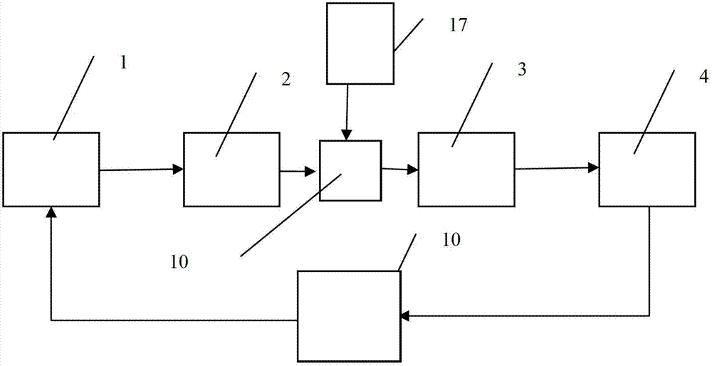 Multistage thermal power generation and poly-generation system based on the complementation of solar energy and other energy sources