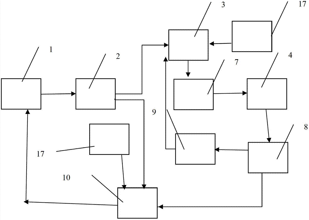 Multistage thermal power generation and poly-generation system based on the complementation of solar energy and other energy sources