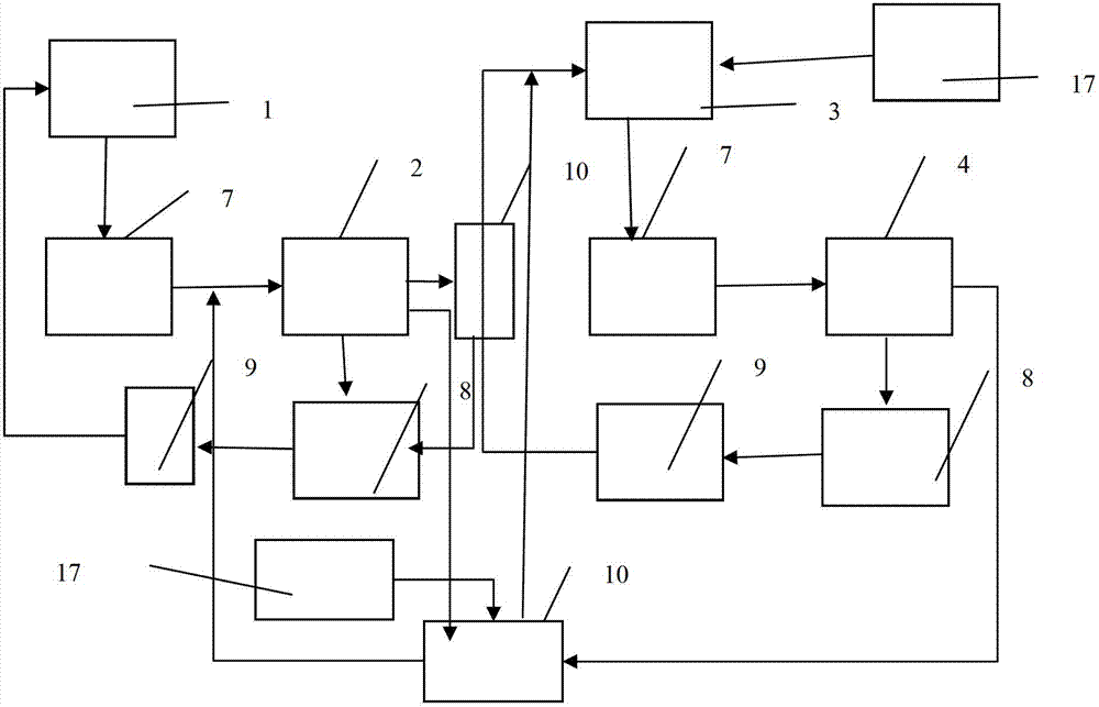 Multistage thermal power generation and poly-generation system based on the complementation of solar energy and other energy sources