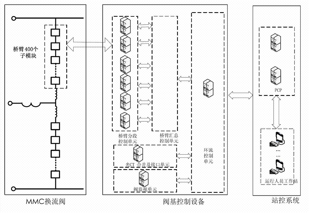 Layering sectional type capacitive balance control method based on look-up table