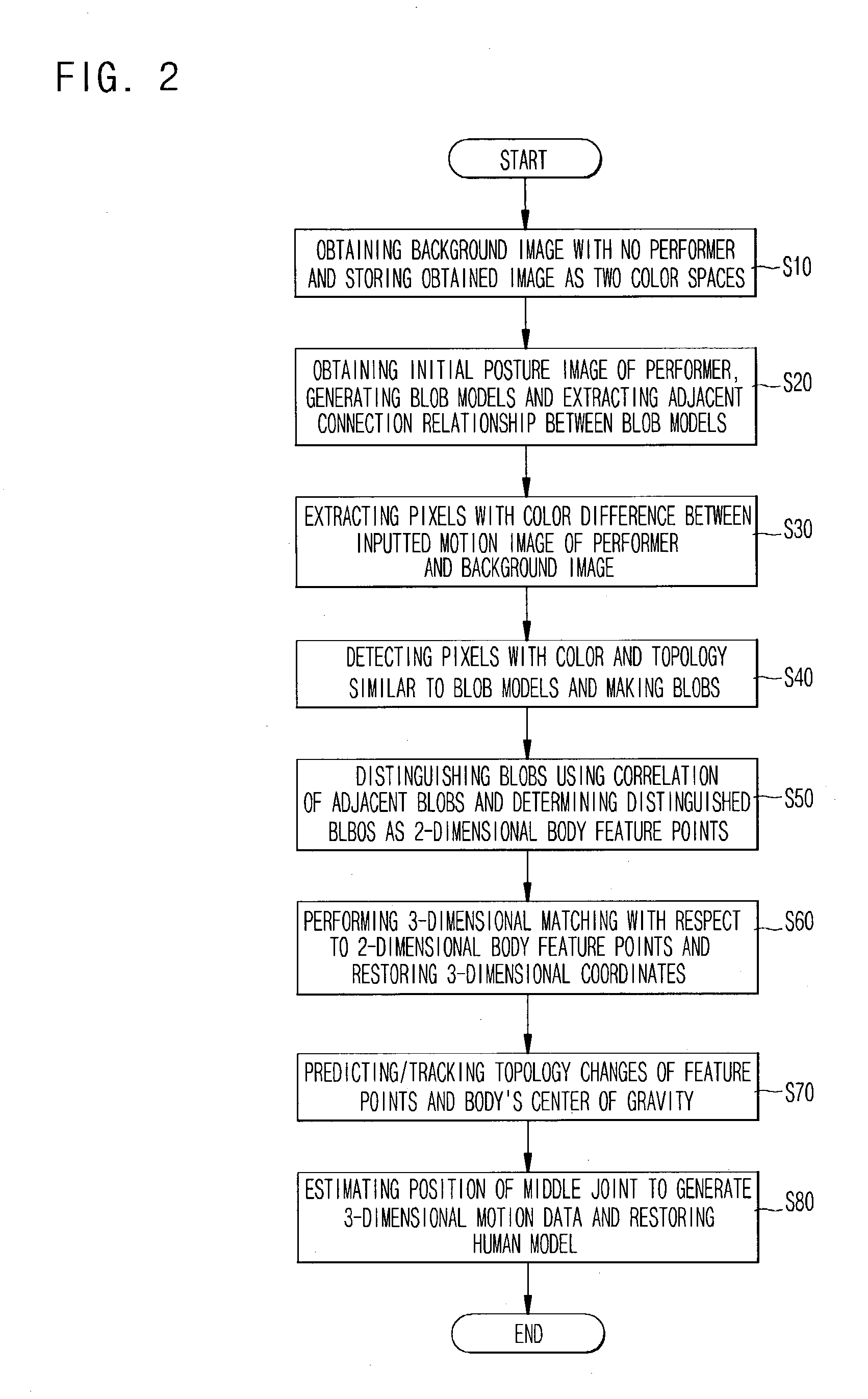 Apparatus and method for high-speed marker-free motion capture