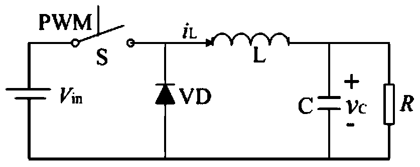 Single Strategy Model Predictive Control Method for Buck Converter