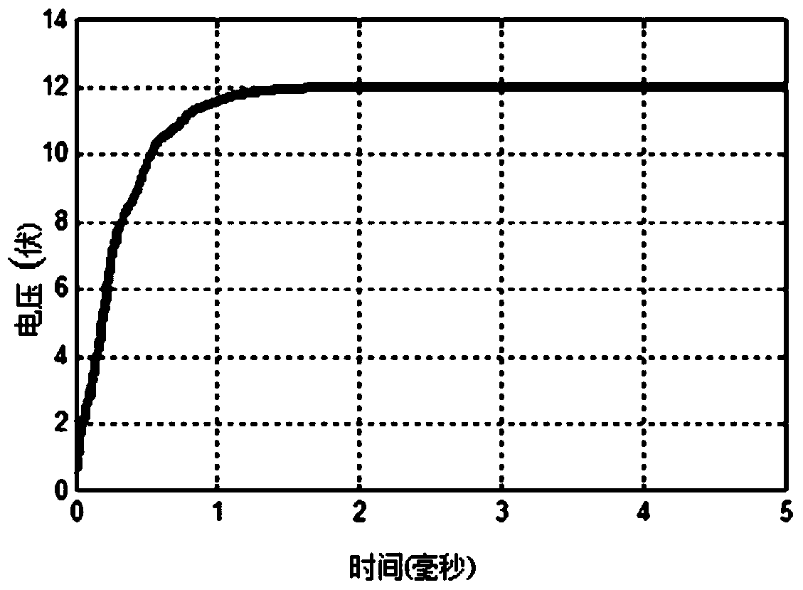 Single Strategy Model Predictive Control Method for Buck Converter