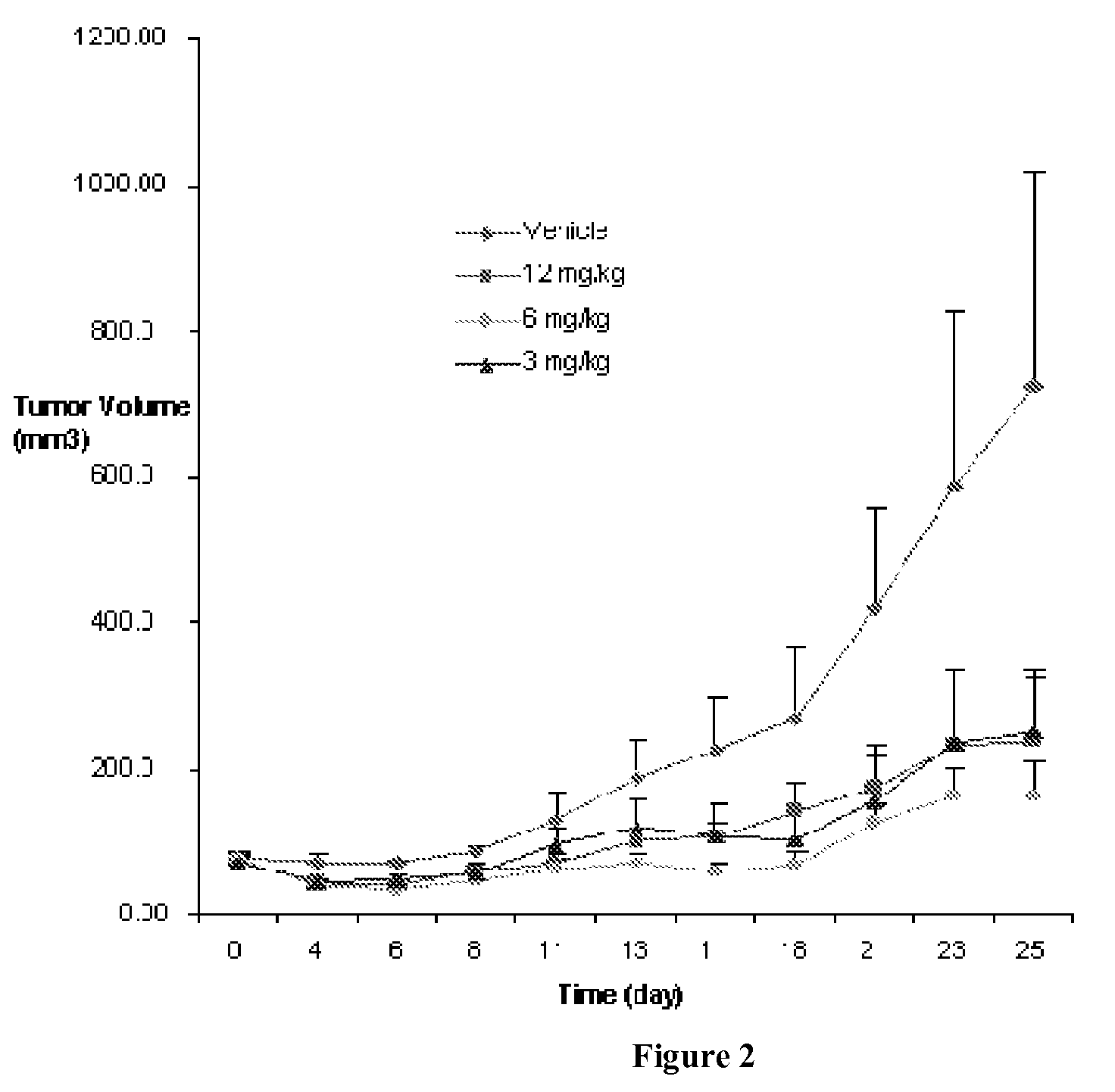 Quinazolinone Compounds and Methods of Use Thereof