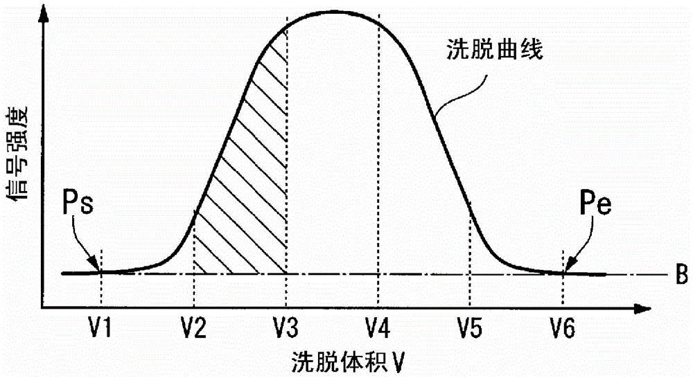 Copolymer for lithography and method for manufacturing same, resist composition, and method for manufacturing substrate