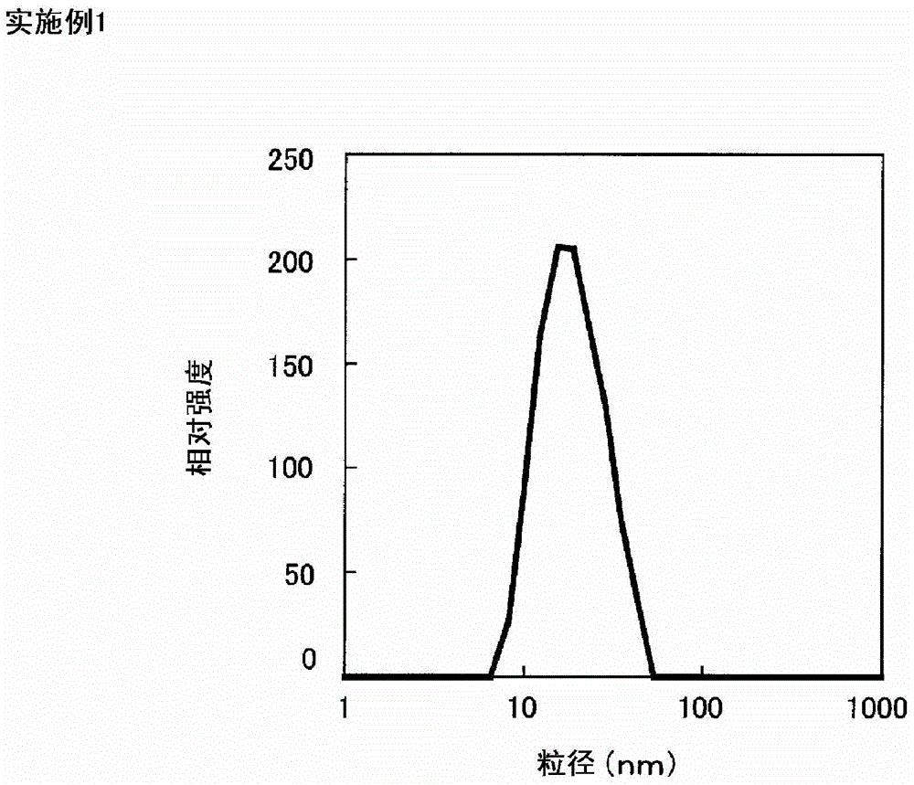 Copolymer for lithography and method for manufacturing same, resist composition, and method for manufacturing substrate